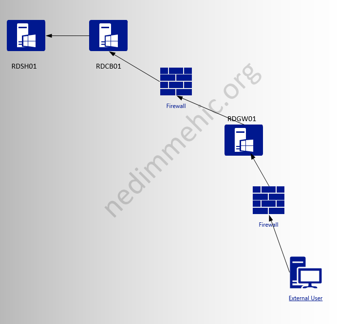 2018-03-11 12_29_41-Drawing2 - Visio Professional (Product Activation Failed).png